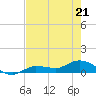 Rockland Key tide chart for Saturday, May 21, 2022
