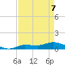 Rockland Key tide chart for Saturday, May 7, 2022