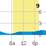 Rockland Key tide chart for Monday, May 9, 2022