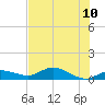 Rockland Key tide chart for Friday, June 10, 2022