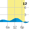 Rockland Key tide chart for Sunday, June 12, 2022