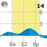 Rockland Key tide chart for Tuesday, June 14, 2022