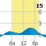 Rockland Key tide chart for Wednesday, June 15, 2022