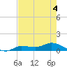 Rockland Key tide chart for Saturday, June 4, 2022
