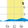 Rockland Key tide chart for Sunday, June 5, 2022