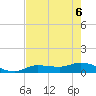 Rockland Key tide chart for Monday, June 6, 2022