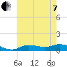 Rockland Key tide chart for Tuesday, June 7, 2022