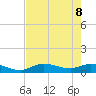 Rockland Key tide chart for Wednesday, June 8, 2022