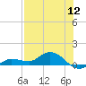 Rockland Key tide chart for Tuesday, July 12, 2022