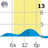 Rockland Key tide chart for Wednesday, July 13, 2022