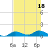 Rockland Key tide chart for Monday, July 18, 2022