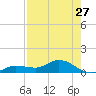 Rockland Key tide chart for Wednesday, July 27, 2022