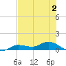 Rockland Key tide chart for Saturday, July 2, 2022