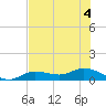 Rockland Key tide chart for Monday, July 4, 2022