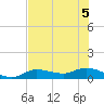 Rockland Key tide chart for Tuesday, July 5, 2022