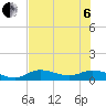 Rockland Key tide chart for Wednesday, July 6, 2022