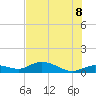 Rockland Key tide chart for Friday, July 8, 2022