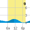 Rockland Key tide chart for Saturday, July 9, 2022