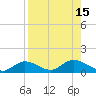 Rockland Key tide chart for Monday, August 15, 2022
