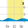 Rockland Key tide chart for Wednesday, August 3, 2022
