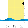 Rockland Key tide chart for Thursday, August 4, 2022