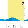 Rockland Key tide chart for Sunday, August 7, 2022