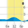 Rockland Key tide chart for Monday, August 8, 2022