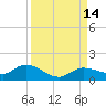 Rockland Key tide chart for Wednesday, September 14, 2022