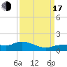Rockland Key tide chart for Saturday, September 17, 2022