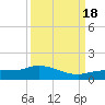 Rockland Key tide chart for Sunday, September 18, 2022