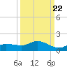 Rockland Key tide chart for Thursday, September 22, 2022