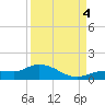Rockland Key tide chart for Sunday, September 4, 2022