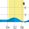 Rockland Key tide chart for Tuesday, September 6, 2022