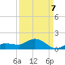 Rockland Key tide chart for Wednesday, September 7, 2022
