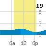 Rockland Key tide chart for Wednesday, October 19, 2022