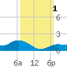 Rockland Key tide chart for Saturday, October 1, 2022