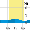Rockland Key tide chart for Thursday, October 20, 2022