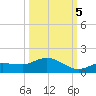 Rockland Key tide chart for Wednesday, October 5, 2022