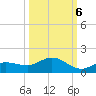 Rockland Key tide chart for Thursday, October 6, 2022