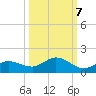 Rockland Key tide chart for Friday, October 7, 2022