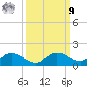 Rockland Key tide chart for Sunday, October 9, 2022