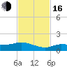 Rockland Key tide chart for Wednesday, November 16, 2022