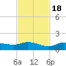 Rockland Key tide chart for Friday, November 18, 2022