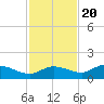 Rockland Key tide chart for Sunday, November 20, 2022