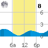 Rockland Key tide chart for Tuesday, November 8, 2022