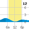 Rockland Key tide chart for Monday, December 12, 2022