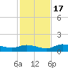 Rockland Key tide chart for Saturday, December 17, 2022