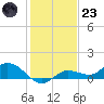 Rockland Key tide chart for Friday, December 23, 2022