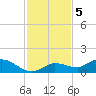 Rockland Key tide chart for Monday, December 5, 2022