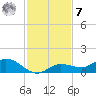 Rockland Key tide chart for Wednesday, December 7, 2022